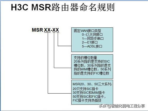H3C網絡工程師入門 交換機、路由器、光模塊設備命名規(guī)則及常用電腦軟件