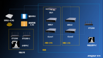 5G時代下的電腦軟件 機遇、挑戰(zhàn)與未來發(fā)展方向