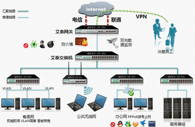 計算機應用網絡系統(tǒng)工程 構建高效互聯(lián)的數字世界