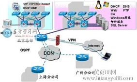 深圳網絡工程師實戰培訓 從理論到職場競爭力的全面提升