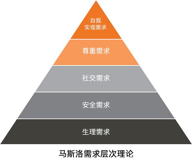 歸屬感 品牌管理中提升用戶忠誠度的核心驅動力