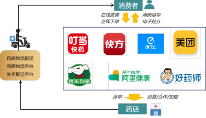 健康界品牌報告 醫藥電商的“破”與“立”——品牌管理的突圍之道