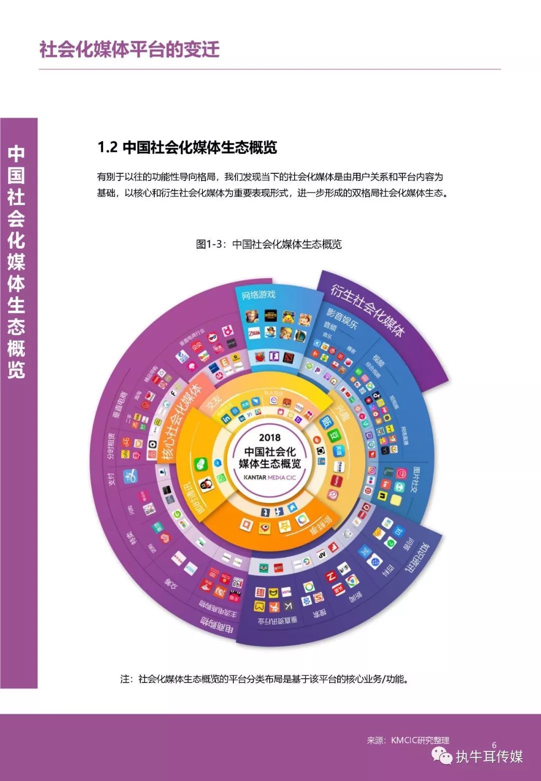 中國社會化媒體生態下的品牌營銷策略白皮書 品牌管理新范式