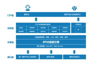 廣通（Broadata） 流程管理賦能，鑄就國產ITSM第一品牌之路