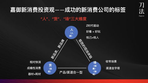 存量時代，國民品牌的開局 嘉御資本衛哲的品牌管理新思維