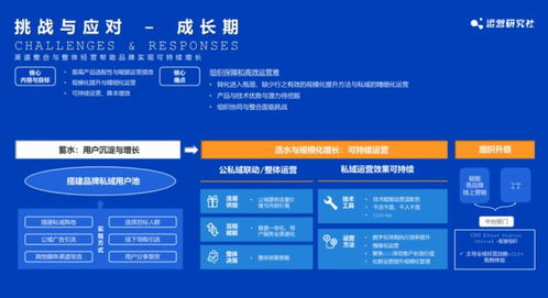 首期公私域運營閉門會圓滿落幕，匯聚40余家美妝、食品、服飾品牌共話增長新路徑
