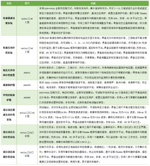 安科瑞電能質量治理產品在工廠的應用與品牌管理策略