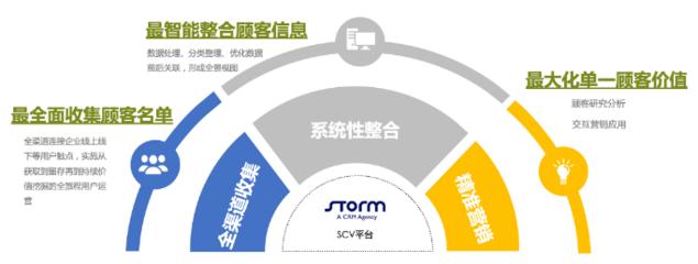 數字浪潮中的品牌新航標 伺動營銷科技如何助力企業數字化轉型與品牌管理