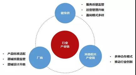 2018中國健身業態全解讀 品牌管理的現狀與未來